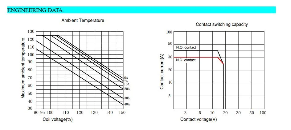 Flourishing Relay Factory Outlet Solid State Factory Price Automotive PCB Relay