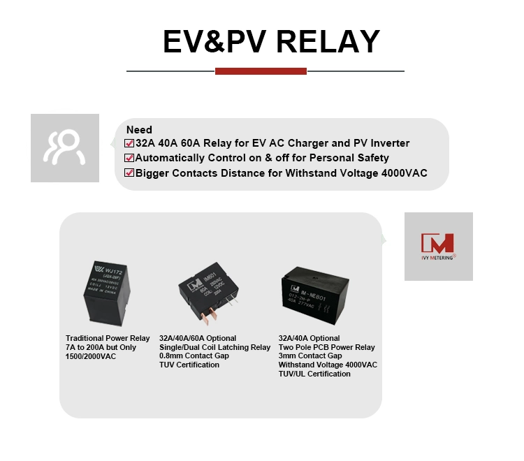 UL/CE/VDE 3mm Contact Gap 40A 277VAC 24VDC Two-Pole PCB PV Power Relay for Solar Inverter